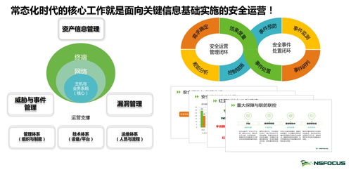 筑牢網絡安全防線 綠盟科技以技術開發踐行等級保護2.0制度