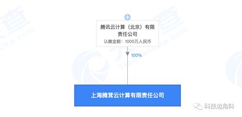 騰訊云加碼華東戰(zhàn)略，于滬設(shè)立千萬級全資子公司專注網(wǎng)絡(luò)科技開發(fā)