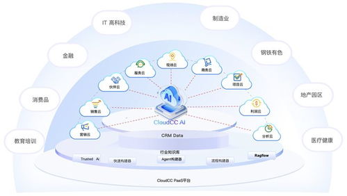 神州云動CloudCC AI入選《2025年中國企業(yè)級AI Agent應用實踐研究報告》，引領網(wǎng)絡科技領域技術開發(fā)新范式