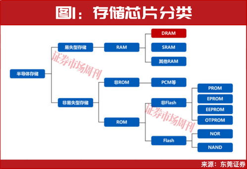 長鑫科技募資催化，半導體與網(wǎng)絡科技迎來發(fā)展新機遇